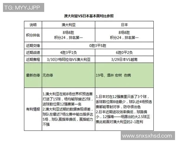 足球世界杯赛事热度与媒体报道分析